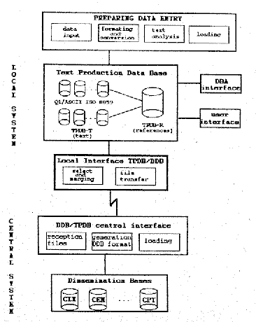 Figure 1: Architecture of the ALICE-TEXTERFACE system